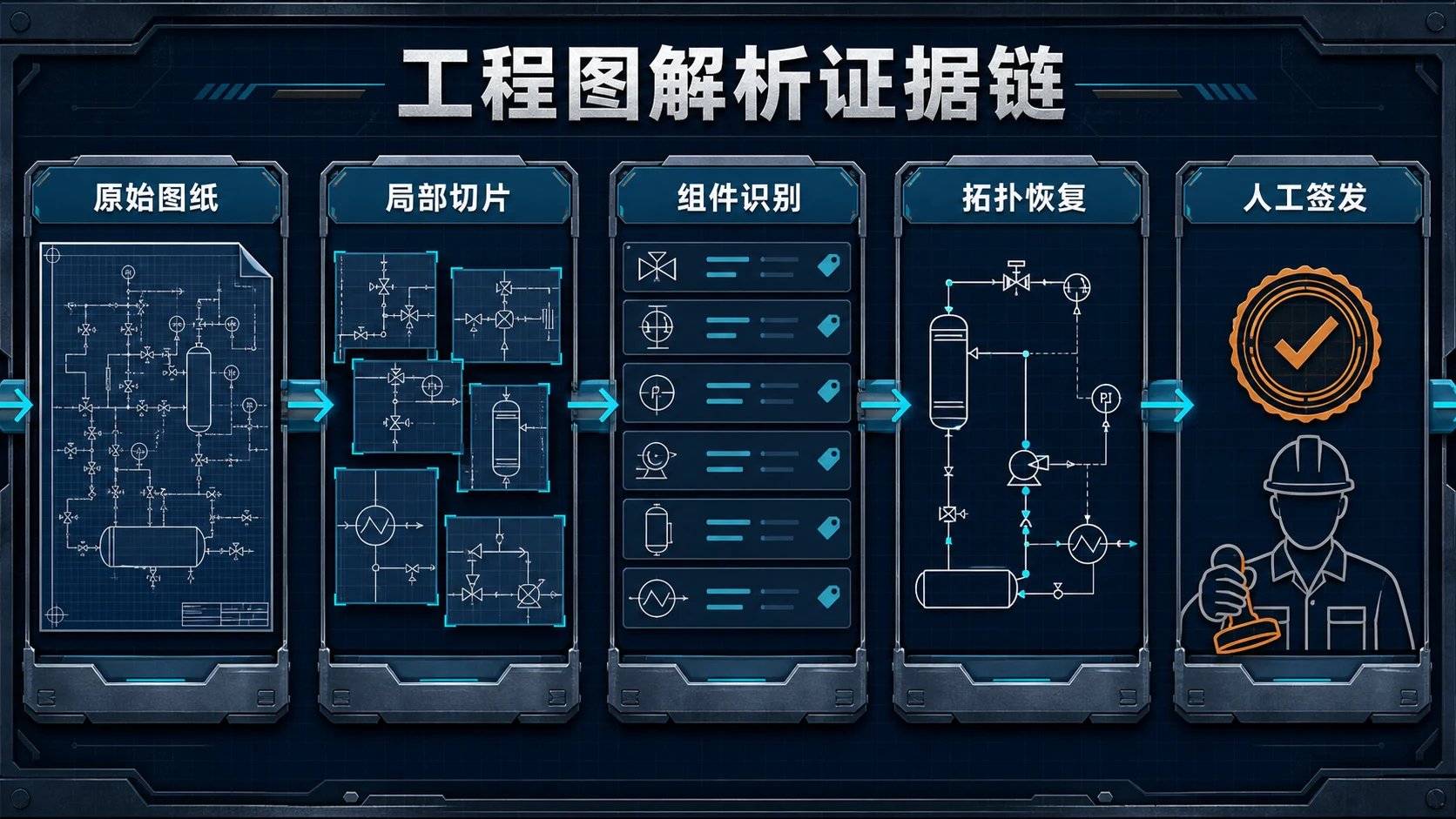 从工程图到可复核结论的证据链